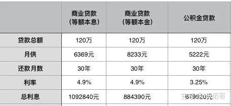 公积金到底是什么？有什么用？一文读懂住房公积金！